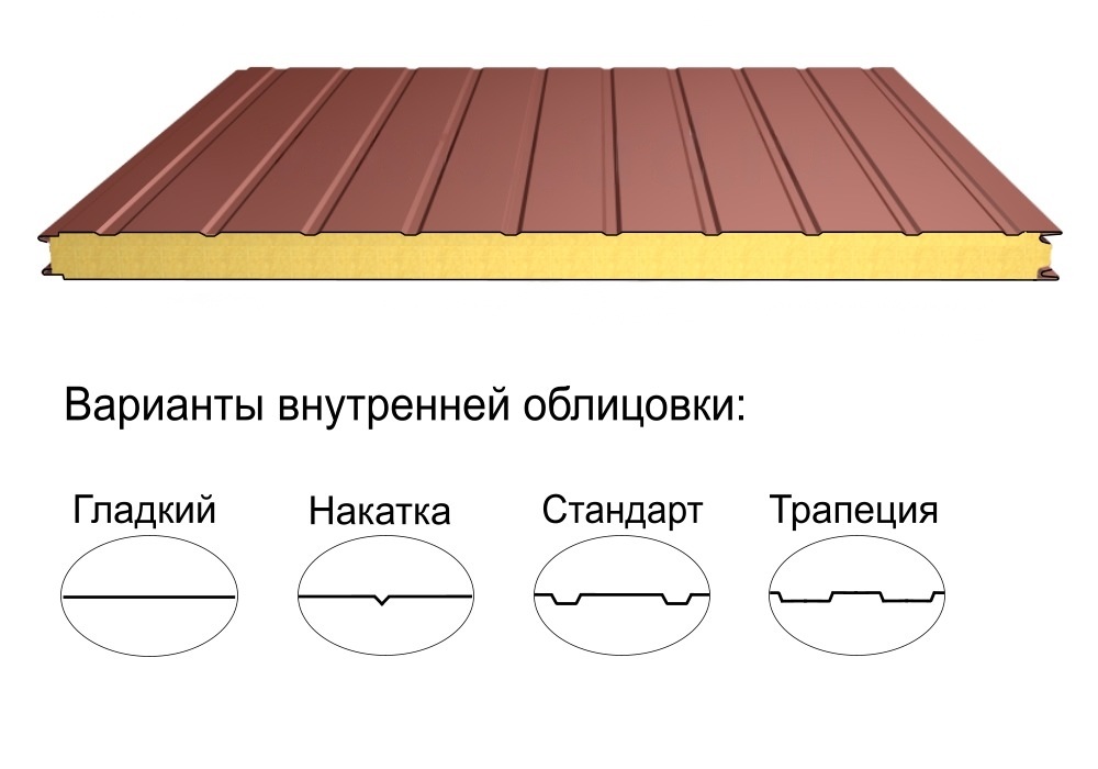 Стеновая трёхслойная сэндвич-панель стандарт 60мм 1000мм с видимым креплением минеральная вата Полиэстер Panline